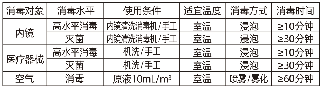 一元过氧乙酸消毒液